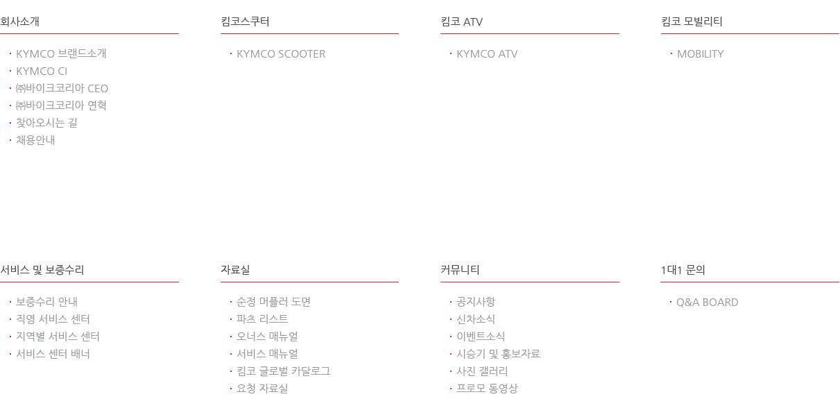 sitemap